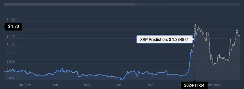 XRP price prediction